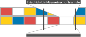 FLGMS-LMS